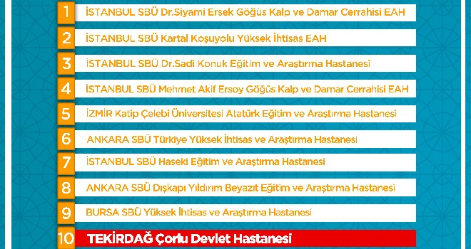 Çorlu Devlet Hastanesi ilk 10’da