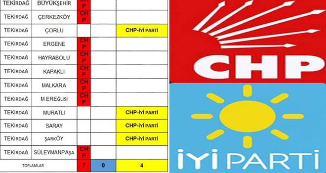 İYİ Parti’nin Tekirdağ’da aday çıkaracağı ilçeler belli oldu